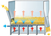 Principle of fluid bed coating in the continuous Glatt fluid bed: Bottom Spray